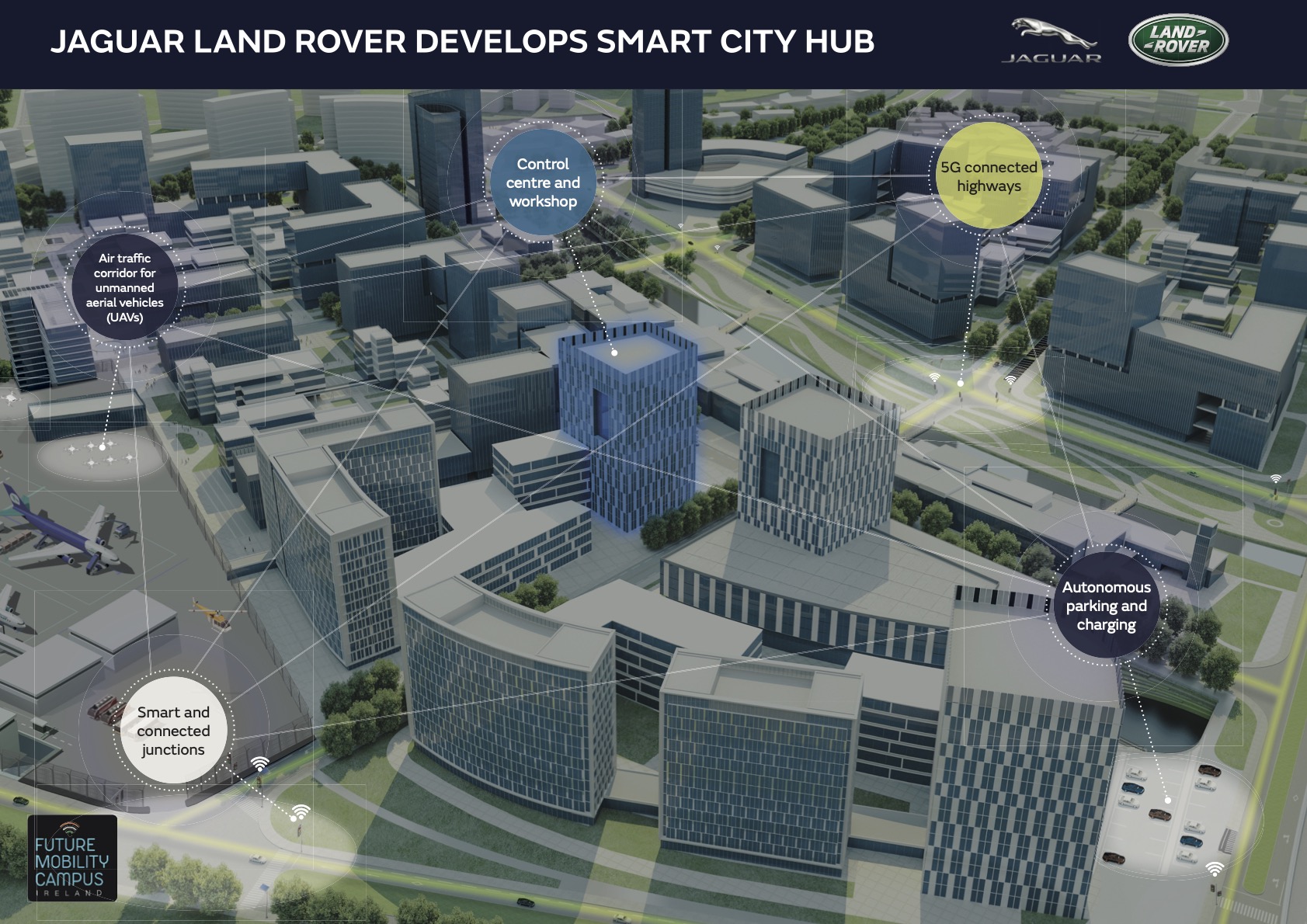 New smart city hub to put connected vehicles through their paces